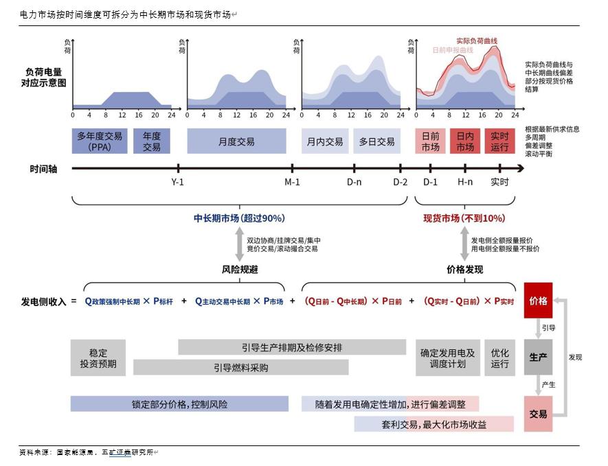 时间维度股权调整(时间维度股权调整方法)贺州市