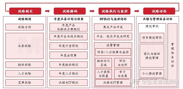 战略执行陪跑服务(战略执行系统培训心得)贺州市