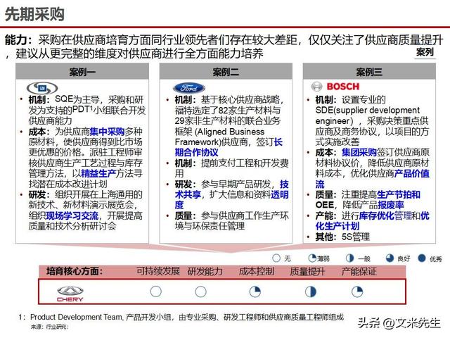 战略采购协同方案(战略采购协同方案怎么写)贺州市