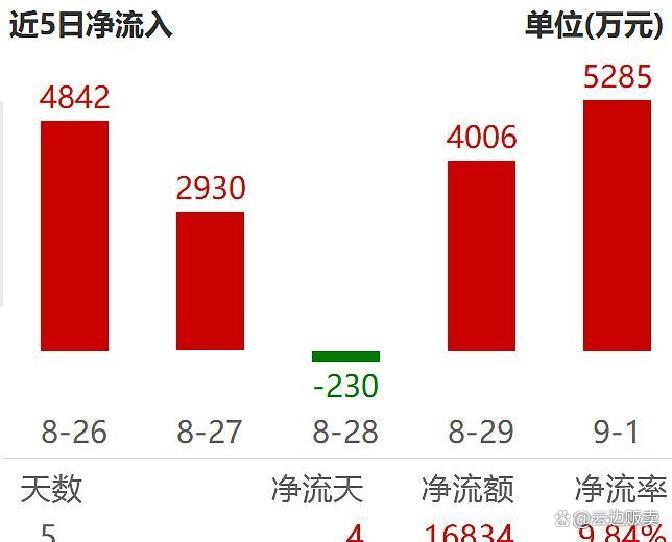上市板块定位风险(上市各种板块什么意思?)贺州市