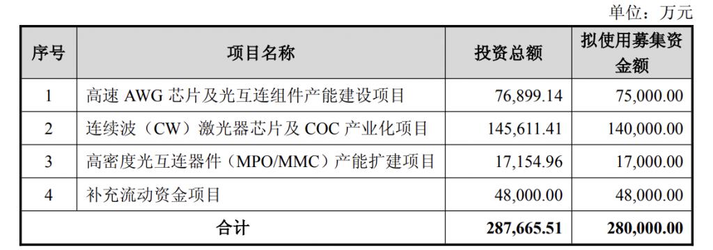 产能整合并购方案(产能过剩型并购案例)贺州市