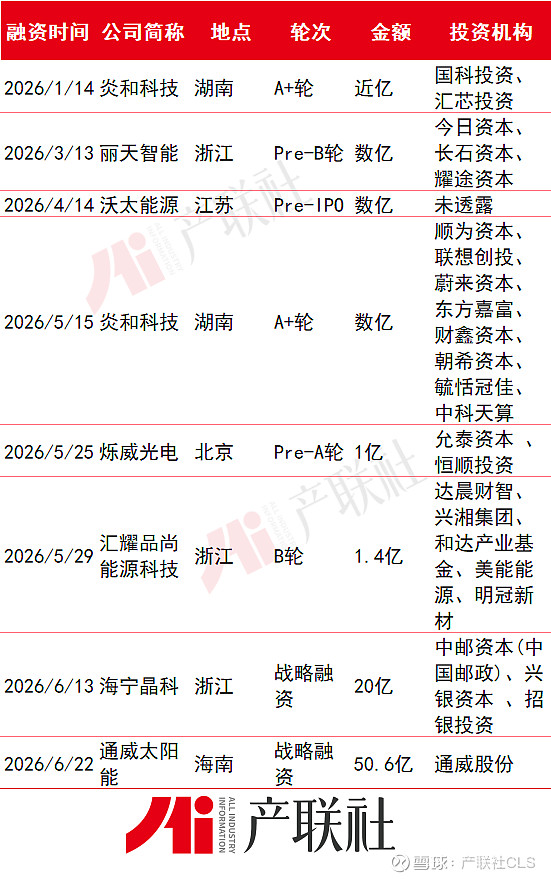 光伏产业链融资(光伏发电融资模式)贺州市