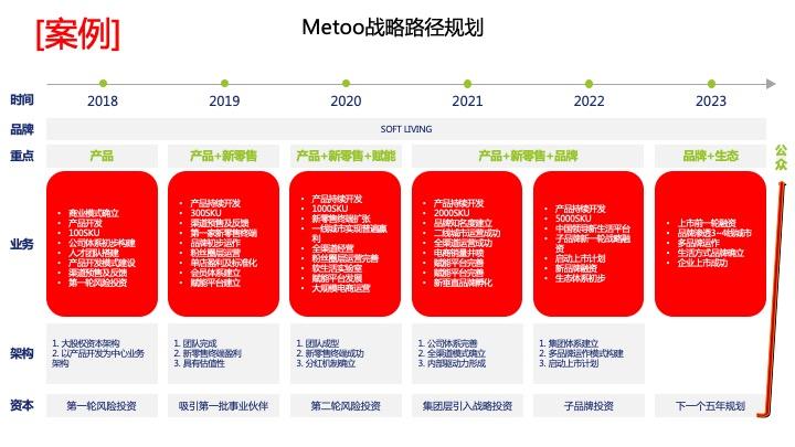 战略路径规划咨询(战略路径是什么意思)贺州市